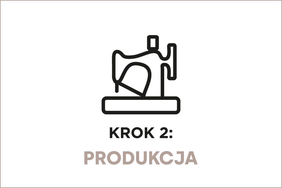 lppsa raport roczny model biznesowy produkcja 2022 pl