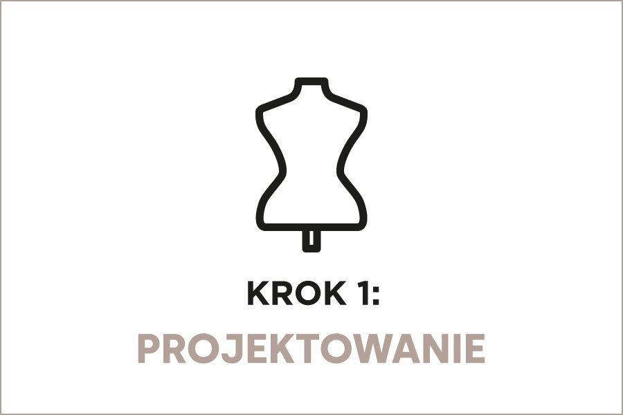 lppsa raport roczny model biznesowy projektowanie 2022 pl