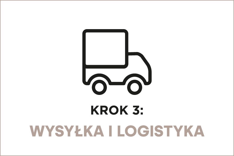 lppsa raport roczny model biznesowy wysylka i logistyka 2022 pl